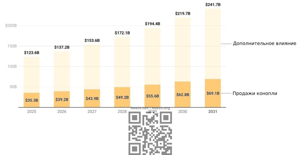 us-cannabis-economic-impact-forecast.jpg