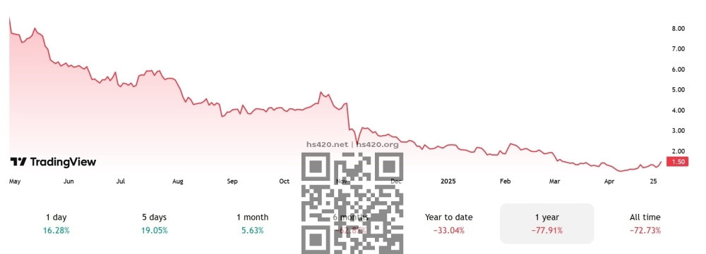 curaleaf-stock-price-change-1-may.jpg