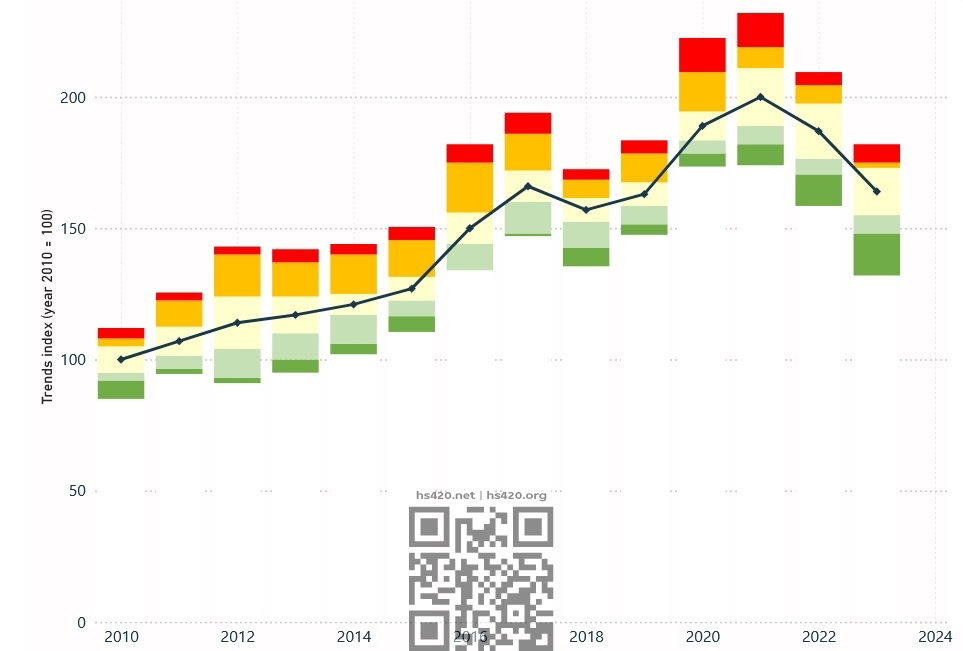 cannabis-cultivation-index-change.jpg