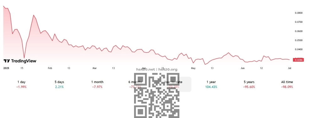 dogecoin-cash-stock-price-drop.jpg