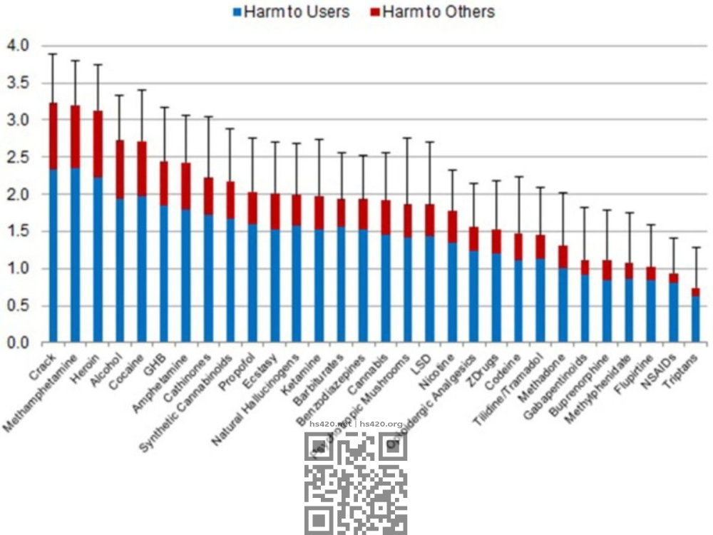 drugs-harm-german-experts.jpg