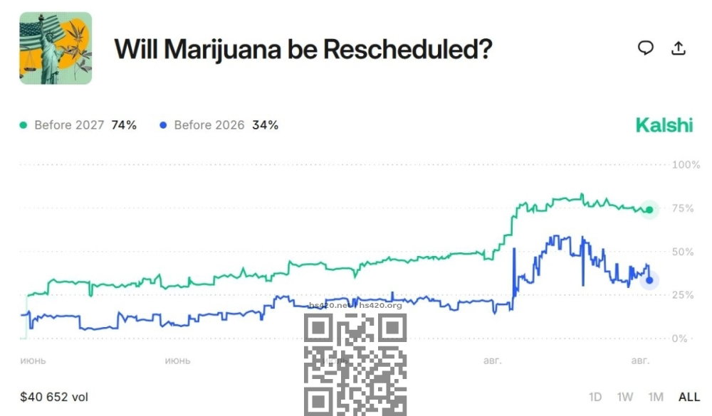 kalshi-marijuana-reclassification-chance.jpg