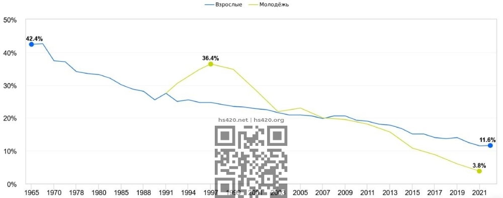 tobacco-smokers-us-change.jpg