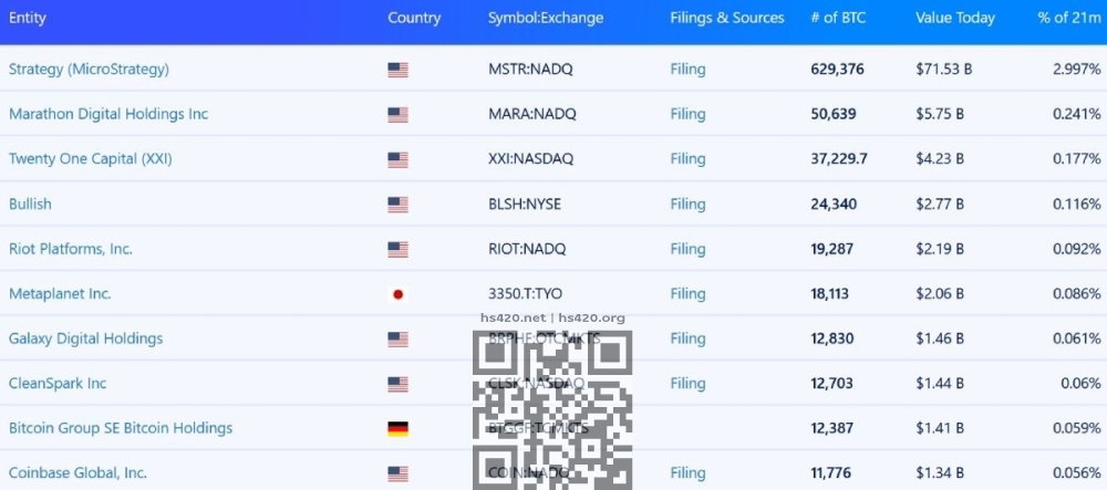 top-btc-holding-companies.jpg