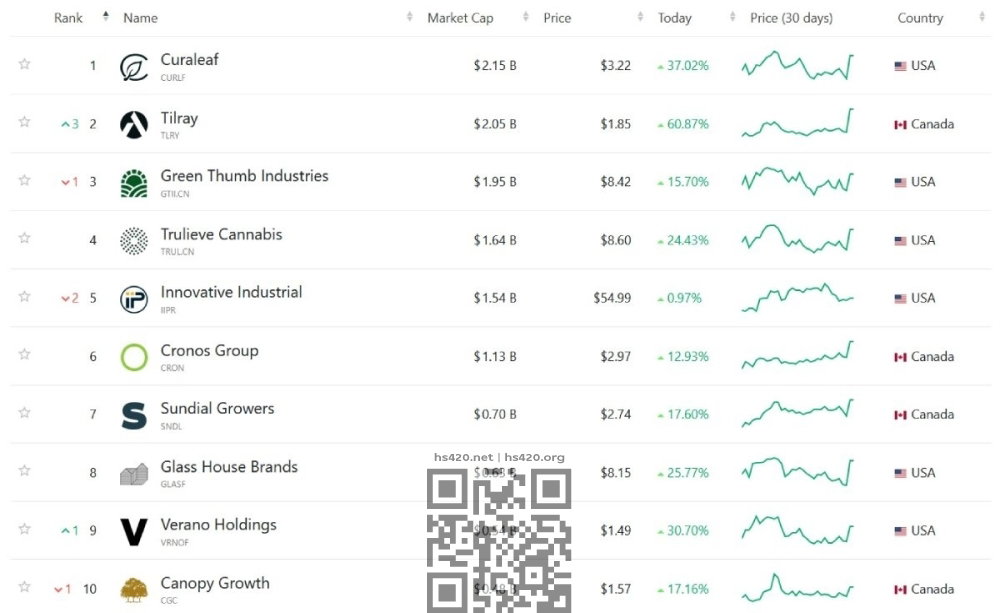 top-10-cannabis-trump-pump.jpg