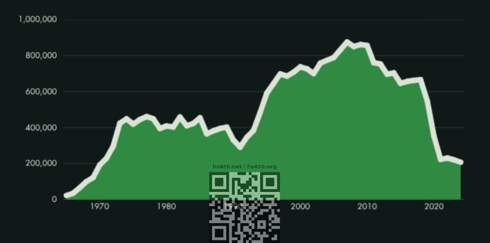 cannabis-arrests-us-graph.jpg