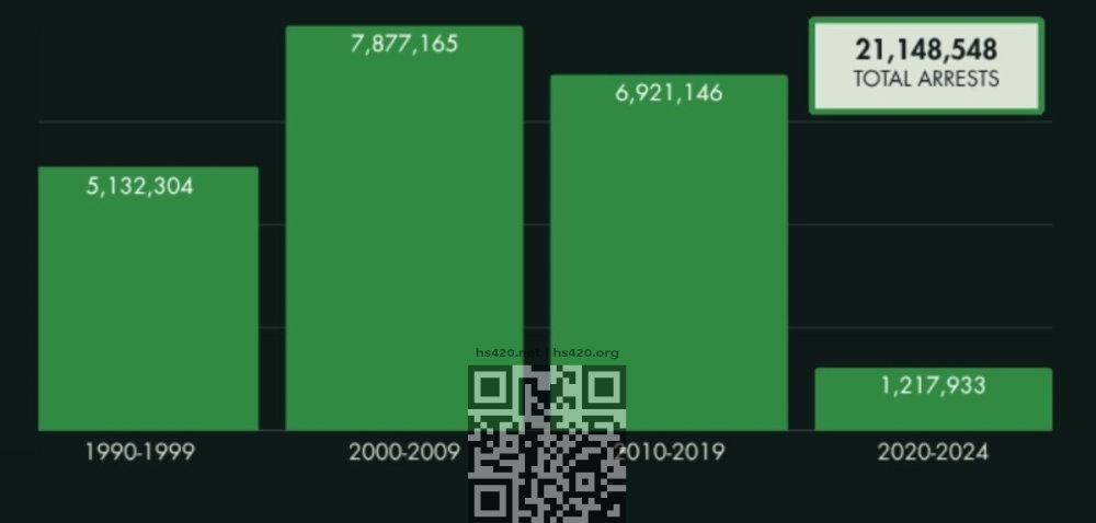 cannabis-arrests-us-periods.jpg