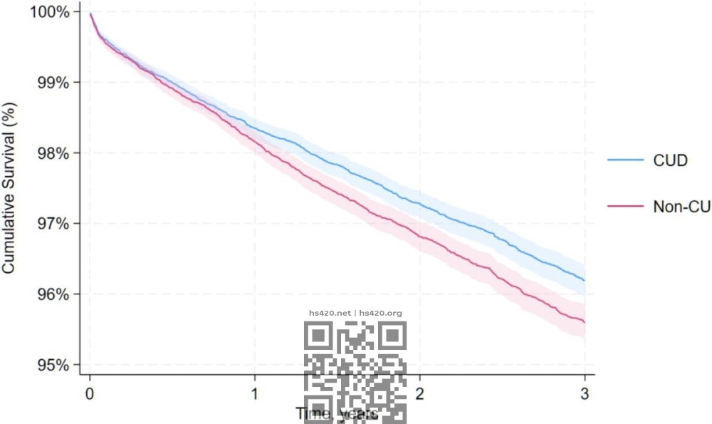 survival-rate.jpg