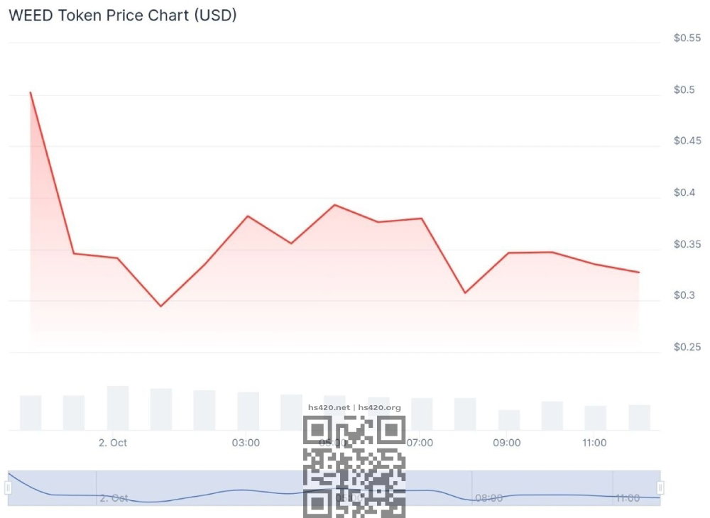 weed-price-change.jpg