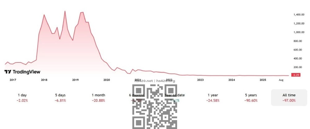 aurora-cannabis-stock-price-change.jpg