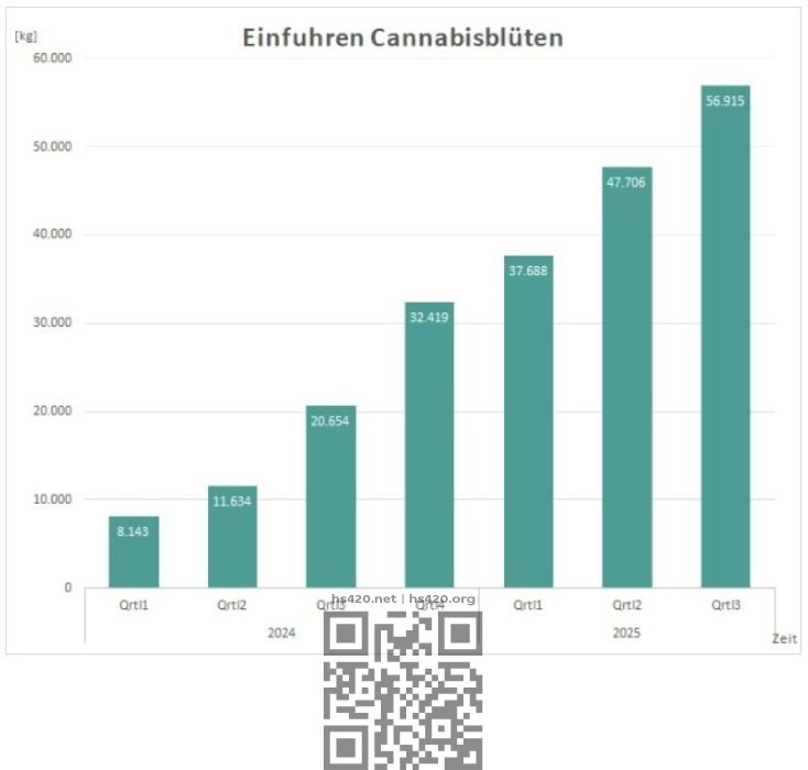 germany-cannabis-import-stats.jpg