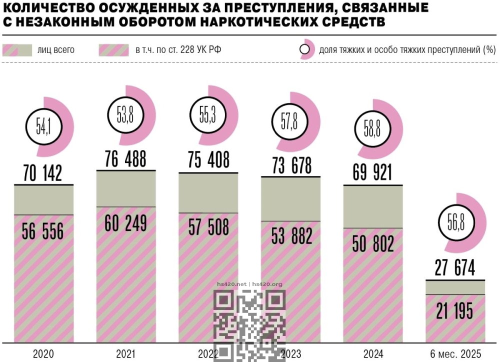 number-punished-drugs-russia.jpg