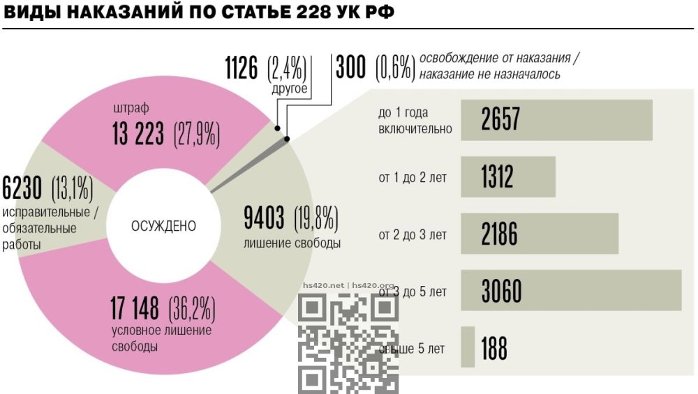 types-punishment-drugs-russia.jpg