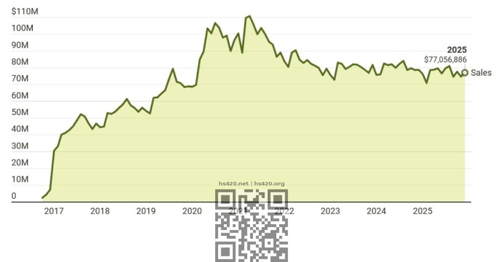 cannabis-sales-oregon-2025.jpg