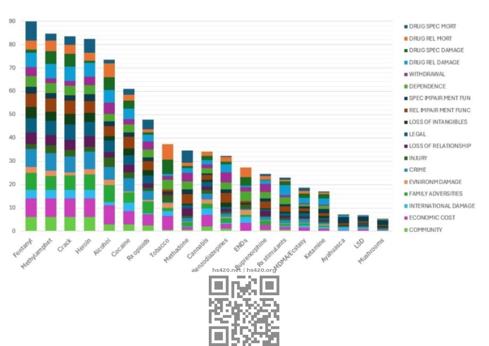 harmful-drugs-rating-us.jpg