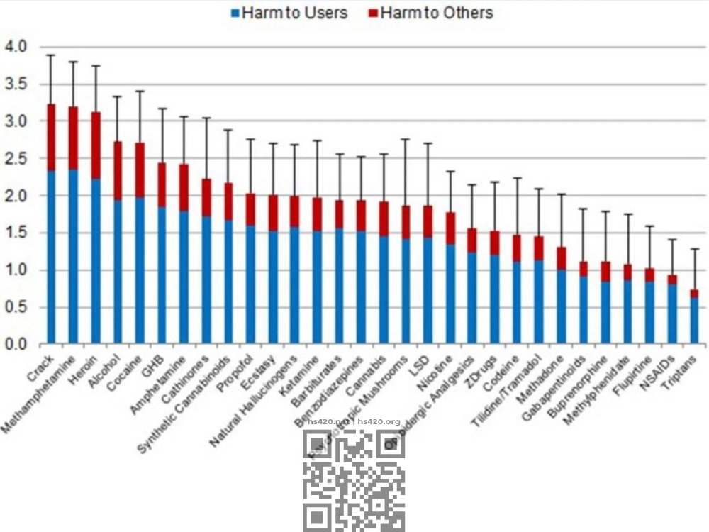 harmful-substances-rating-1.jpg