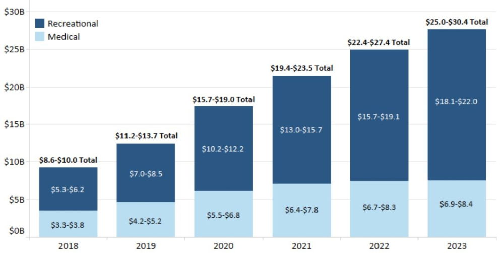 cannabis-sales-us-covid.jpg