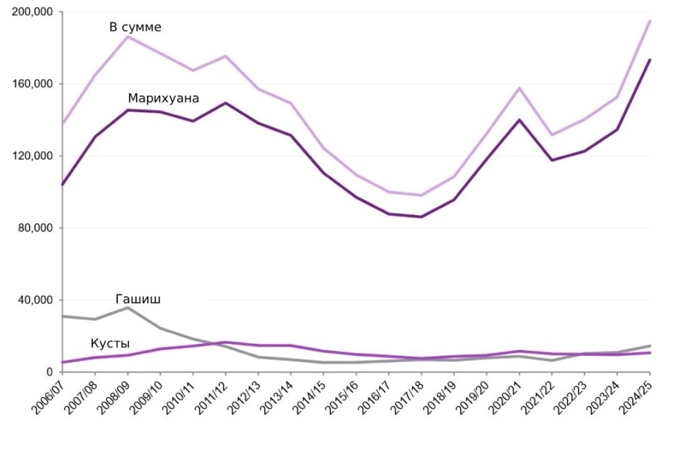 uk-cannabis-number-seized-2025.jpg