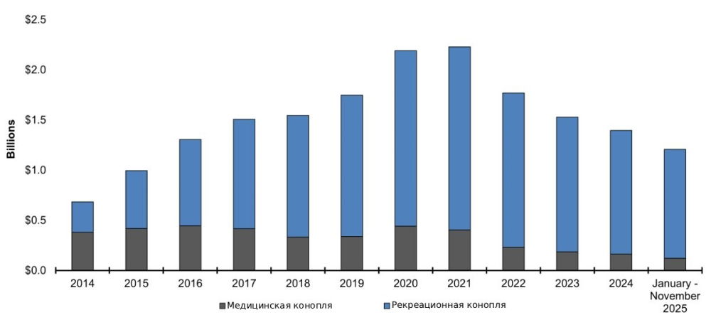 colorado-cannabis-sales-2025.jpg