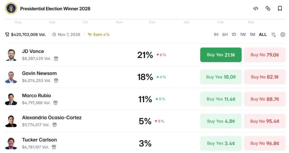 potus-winner-2028-chance.jpg