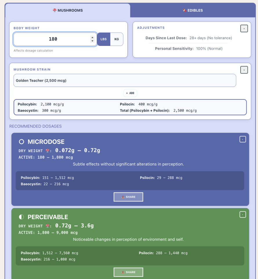 Screenshot-of-Church-of-Ambrosia-potency-calculator-Courtesy-Church-of-Ambrosia-889x960.png